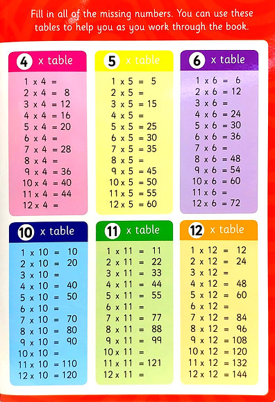 Times Tables - Wipe and Clean