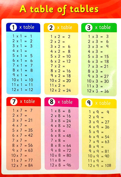 Times Tables - Wipe and Clean