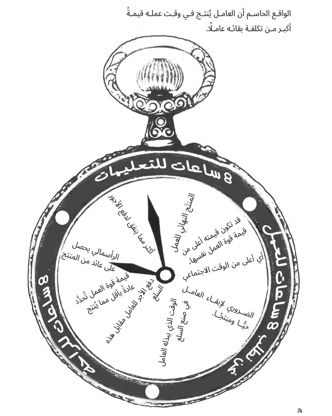 رأس المال  لكارل ماركس - مصور