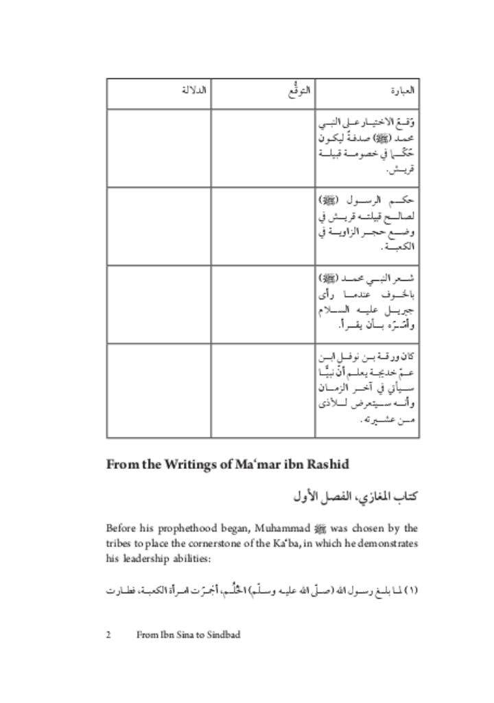 From Ibn Sina to Sindbad A Guided Reader to Classics of Arabic Literature