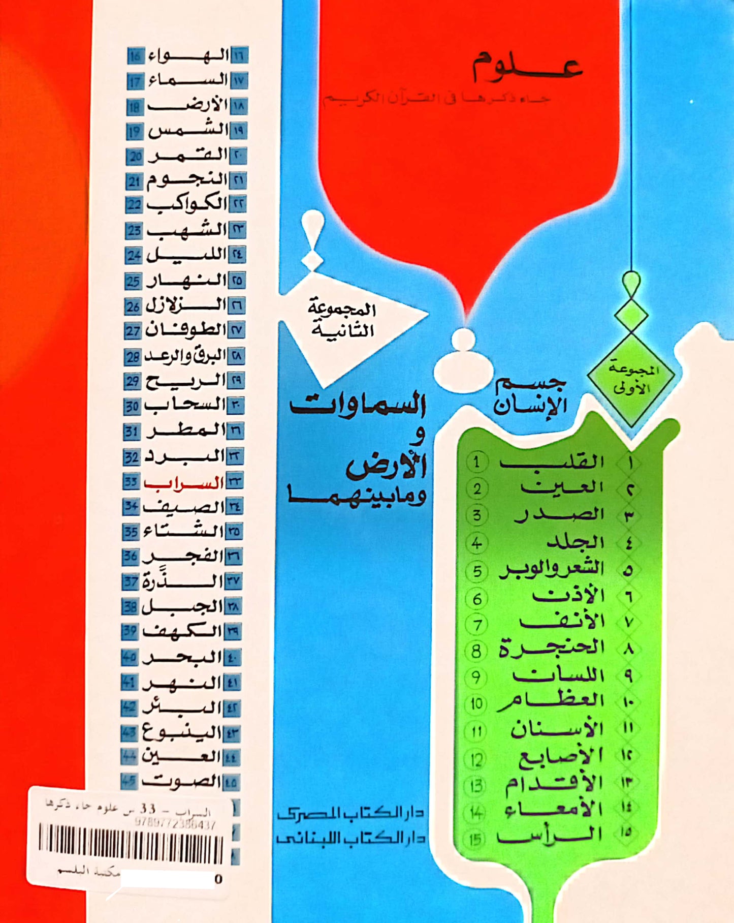 السراب - 33 السماوات والأرض وما بينهما سلسلة علوم جاء ذكرها في القرآن
