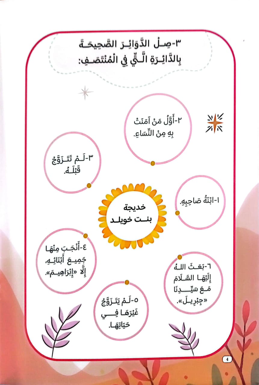 أمهات المؤمنين - أنشطة تفاعلية