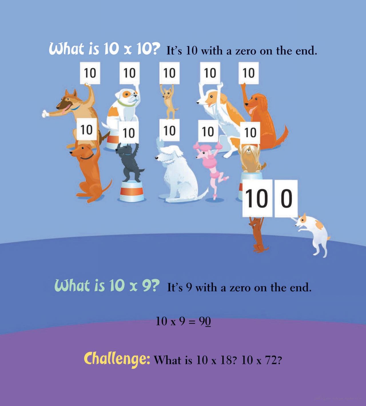 The Best of Times: Math Strategies that Multiply