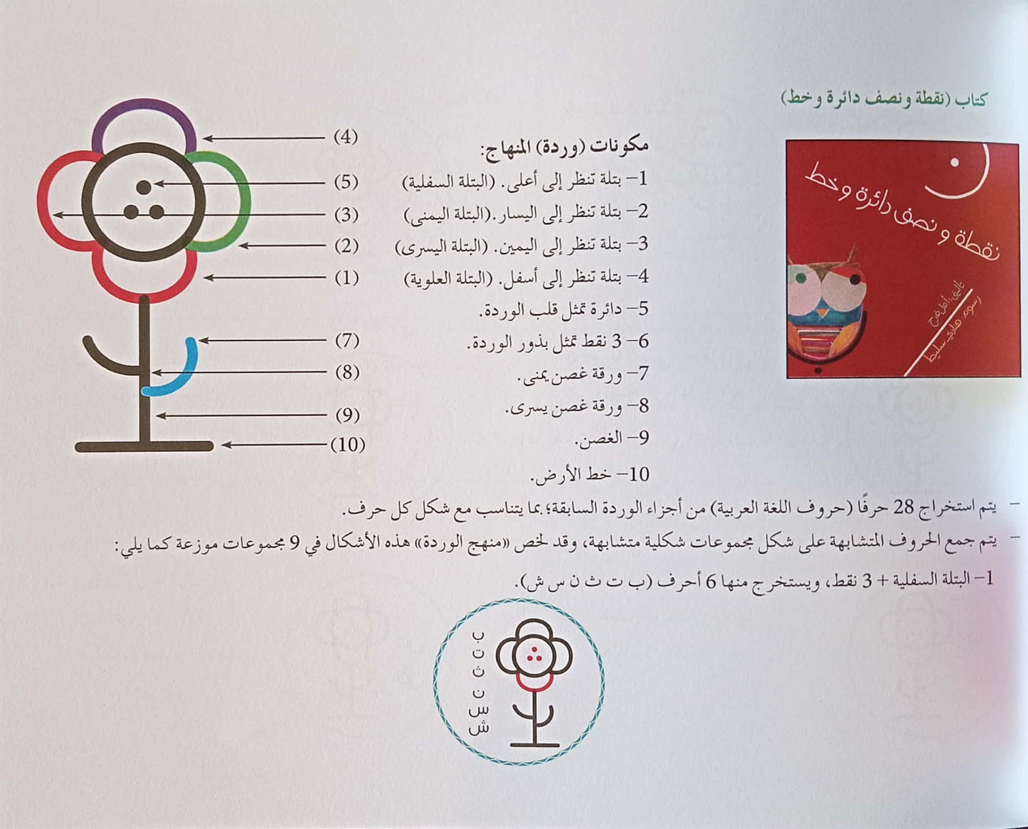 دليل المعلمة - منهج الوردة 1 - رياض الأطفال