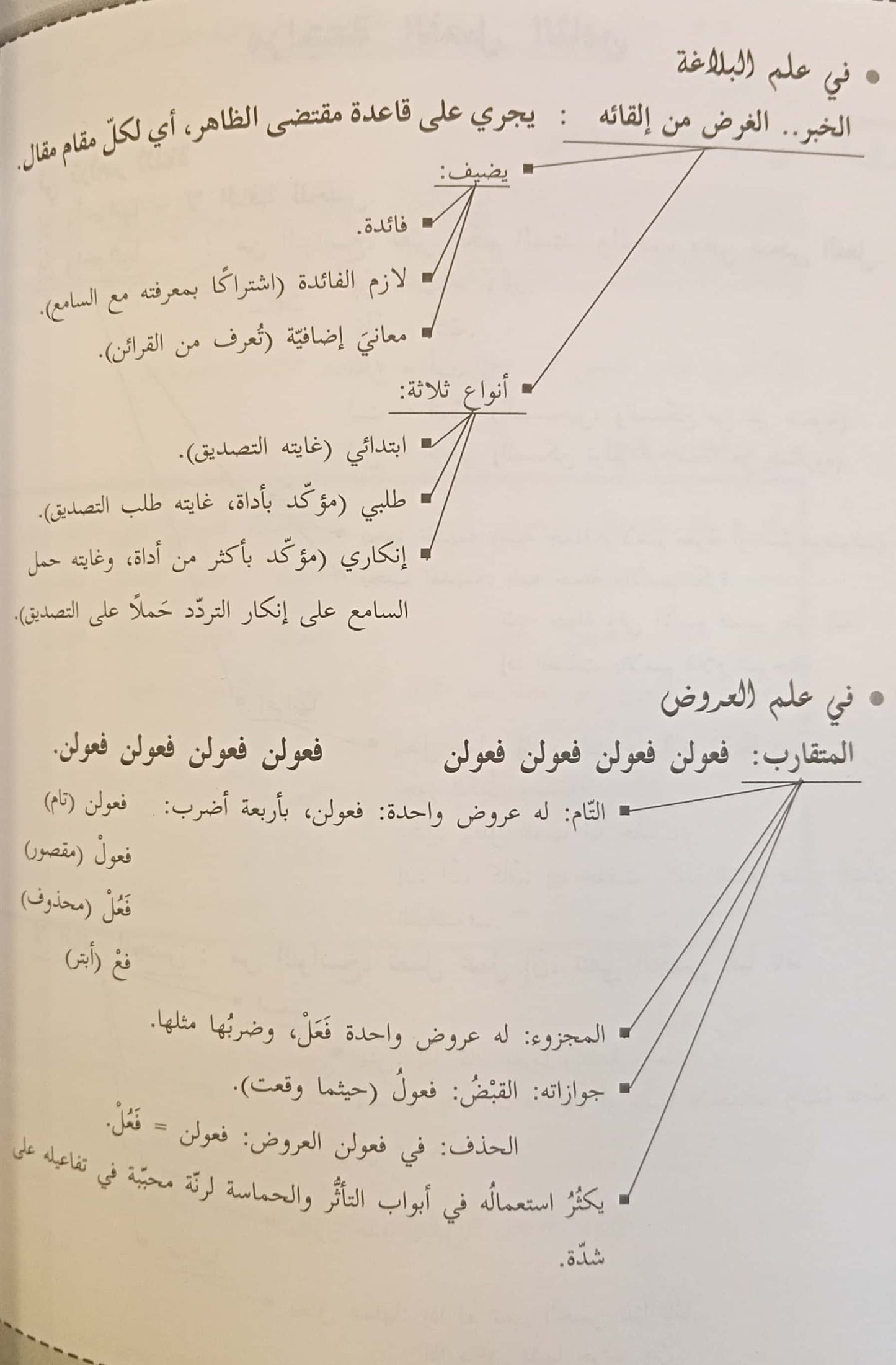 العربية لساني - كتاب الصف الثاني فرع الآداب والإنسانيات